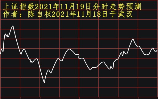 陈自权上证指数2021年11月19日分时走势预测