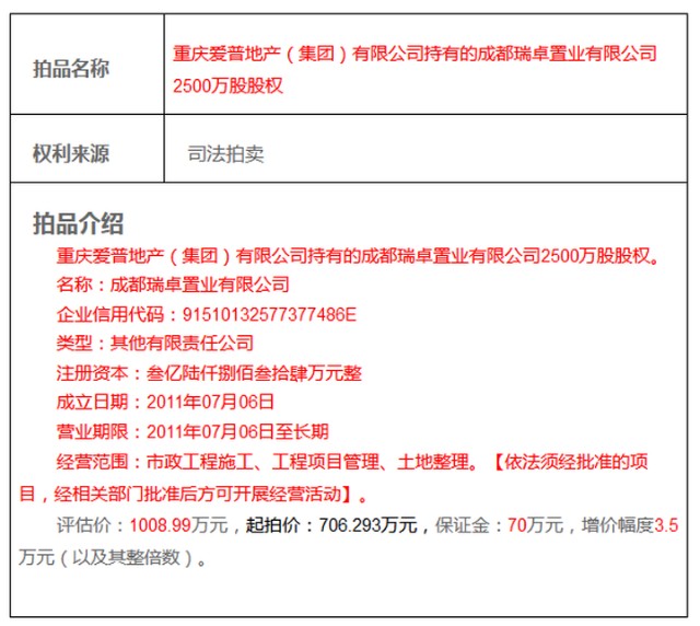 爱普地产持有的成都瑞卓置业2500万股股权将进行司法拍卖