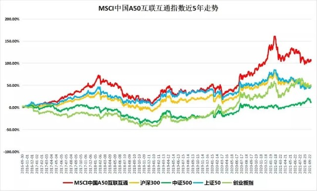 50只a股新纳入msci中国a50股指期货影响几何钧誉热点追踪