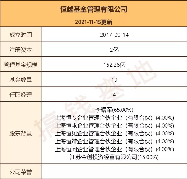 基金测评119恒越核心精选一年多赚了82扛起整个基金公司