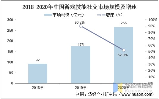 2020年中国游戏陪玩行业现状分析规范化发展是重点核心图