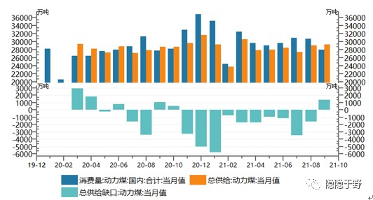 国内能源危机产生的原因分析与思考