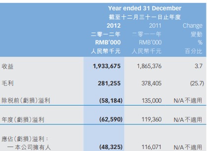 母公司上市就变脸泓淋电力摆脱老妈欲来a股还玩了一把魔术