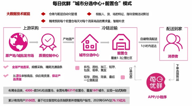 京东jdus战略合作落地摩根大通评级增持每日优鲜mfus迎资本市场价值