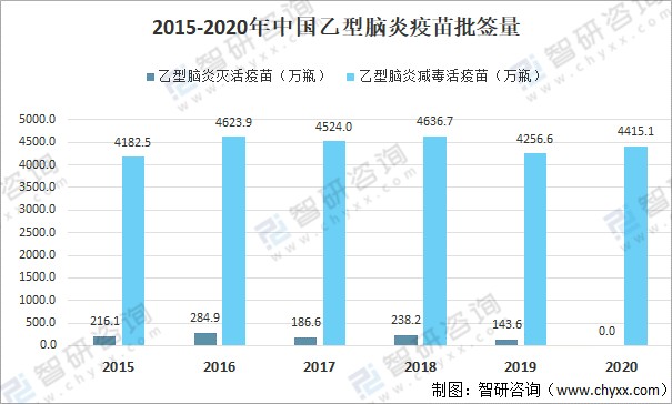 2020年中国流行性乙脑发病人数死亡人数及疫苗批签量分析辽宁成大是