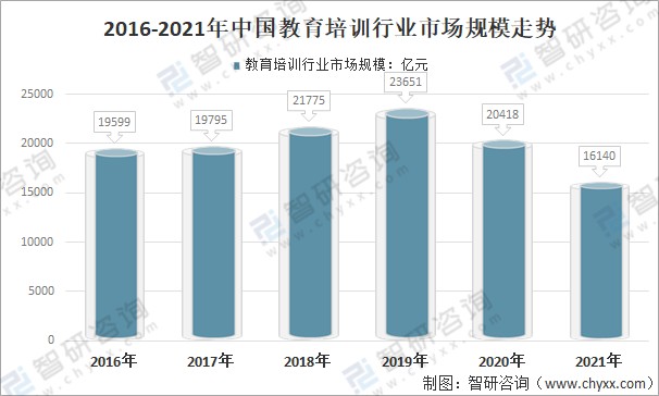 2021年中国教育培训行业发展环境pest分析图