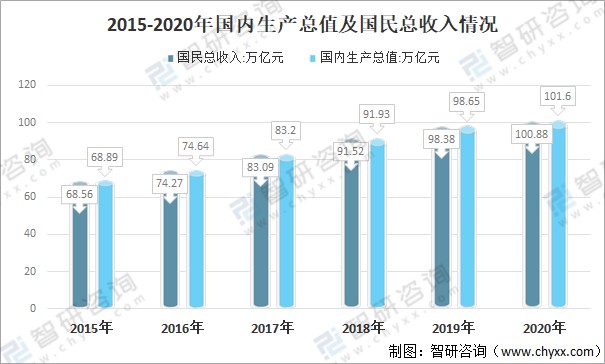 2021年中国教育培训行业发展环境pest分析图