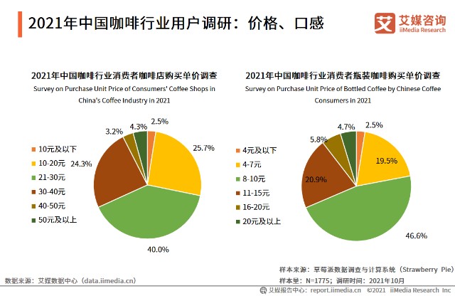 艾媒咨询2021年中国咖啡行业发展研究报告