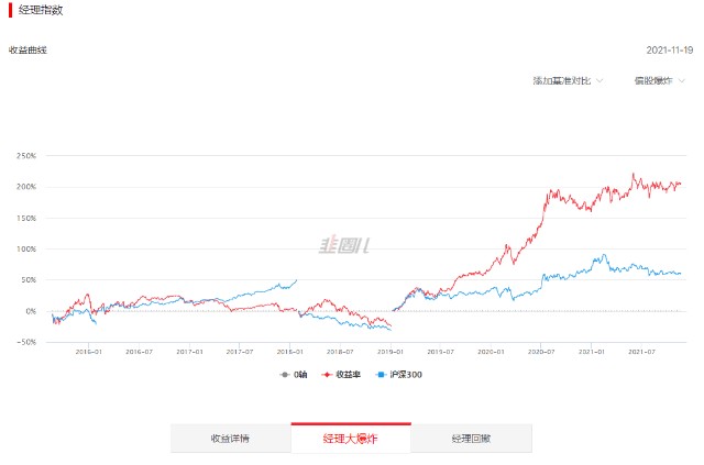 狼行千里吃肉——徐治彪语录摘要_国泰大健康股票a(of