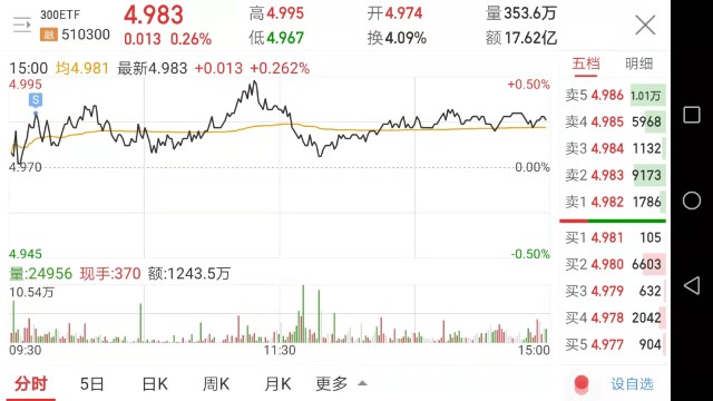 沪深300etf 510300:恒生互联 513330:今日自动买入2笔,自动卖出7笔