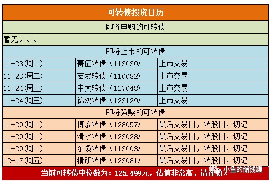 明天的转债开盘就停牌?_财富号_东方财富网