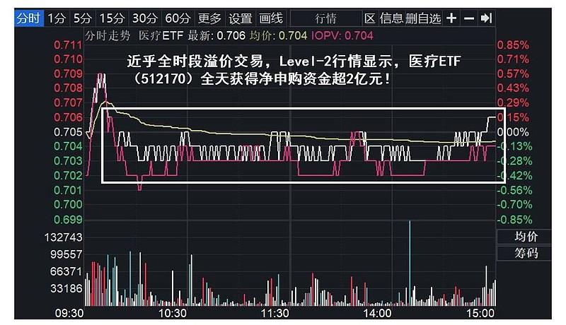 英科医疗股票价格_行情_走势图—东方财富网