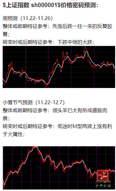 11月24日股市通胜三十六计之围魏救赵