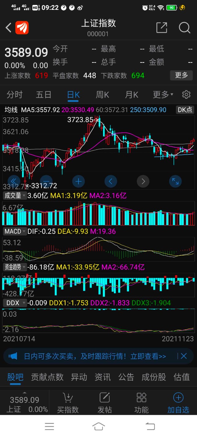 198东兴证券600958东方证券601066中信建投时间有限 简单说 上修行情