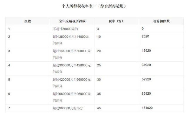 补税百万罚款千万网红主播们的这笔帐到底怎么算