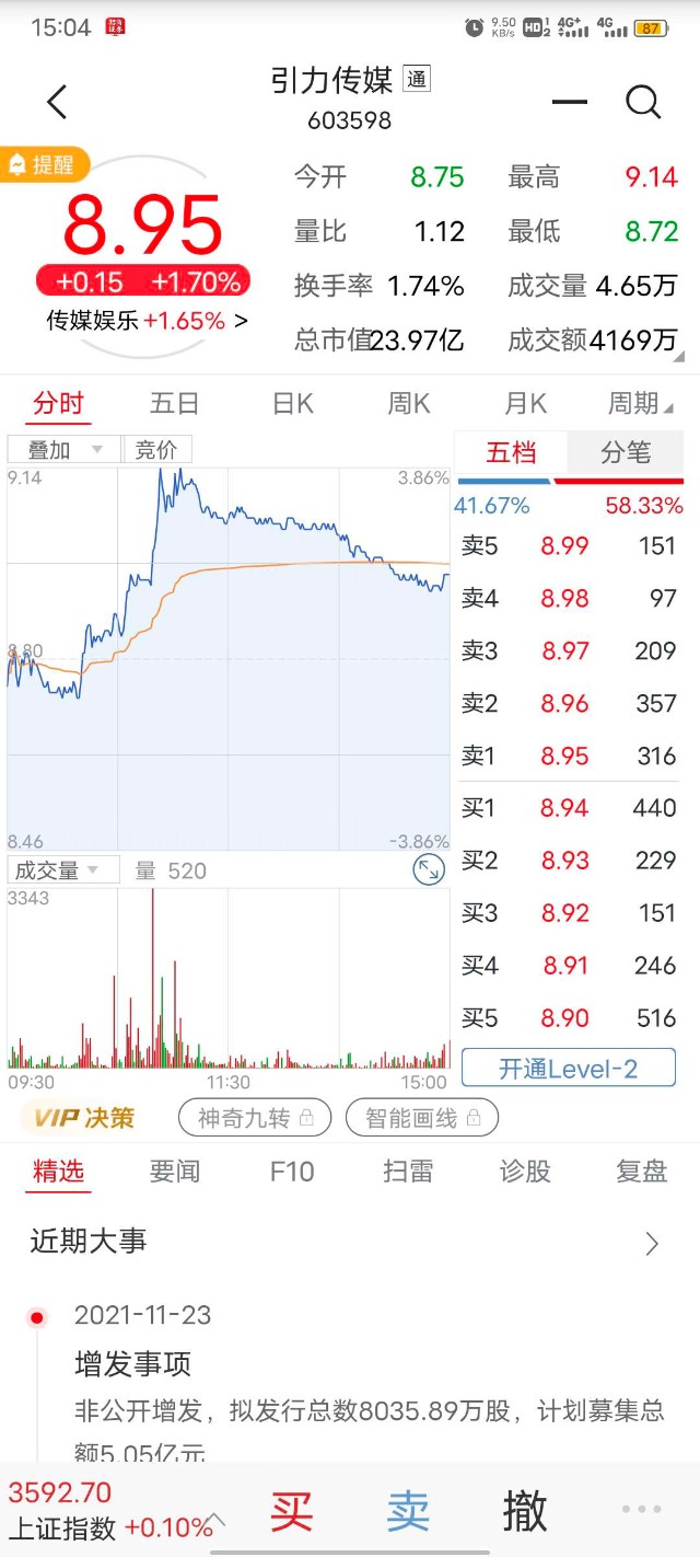 今日交易笔记持仓引力传媒观察金逸影视电广传媒富安娜和罗莱生活