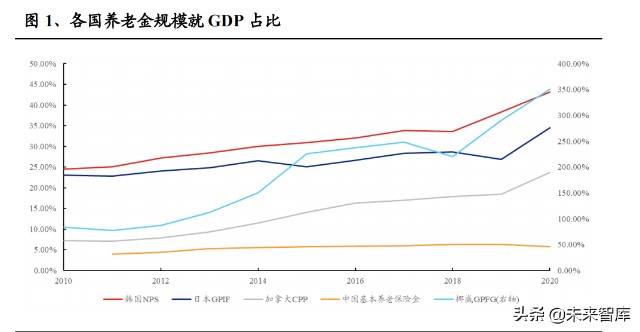 国外基本养老金深度对比专题研究报告