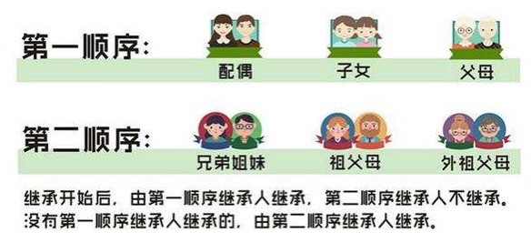同时《民法典》对继承人的继承顺序和遗产分配原则也作了相应规定.