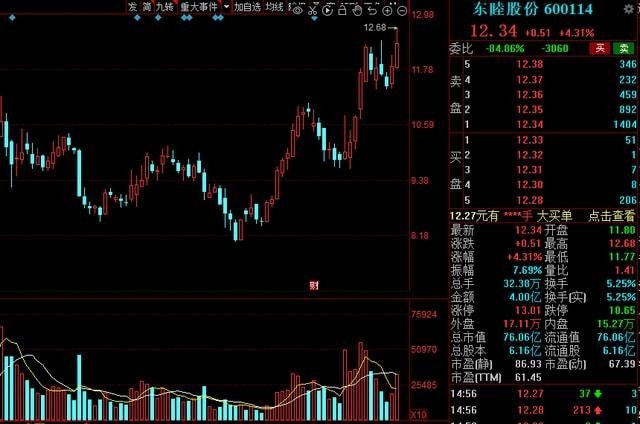 中国股市风口来了16家最强高增长潜力的氢能概念股未来十倍增长潜力有