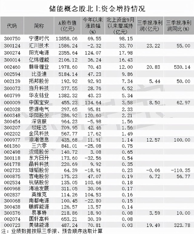 中国股市盘点6只最强储能龙头股未来至少翻10倍收藏