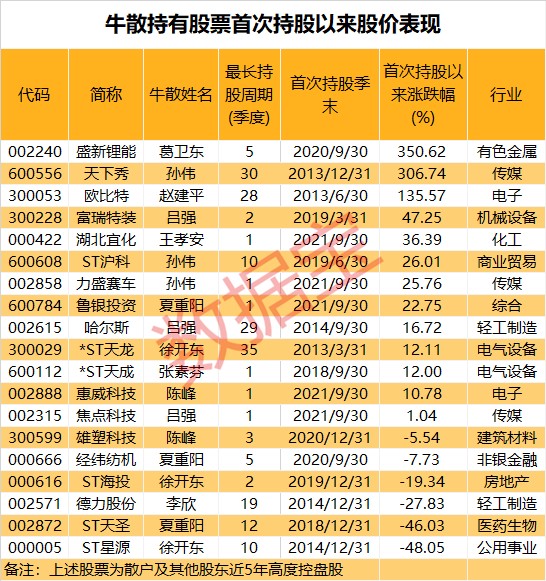 超越机构散户抱团比巴菲特还牛最强股5年涨10倍知名牛散精准擒拿这些