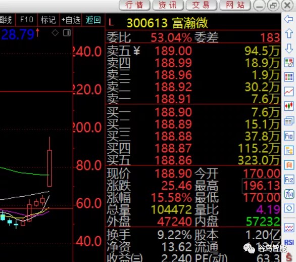 医疗保健股九安医疗11天暴涨160明天紧急盯着这只股