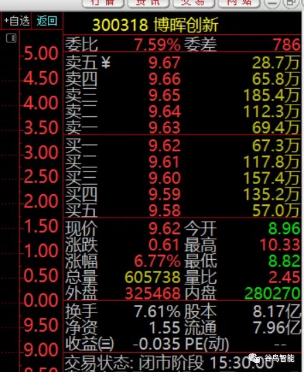 医疗保健股九安医疗11天暴涨160明天紧急盯着这只股