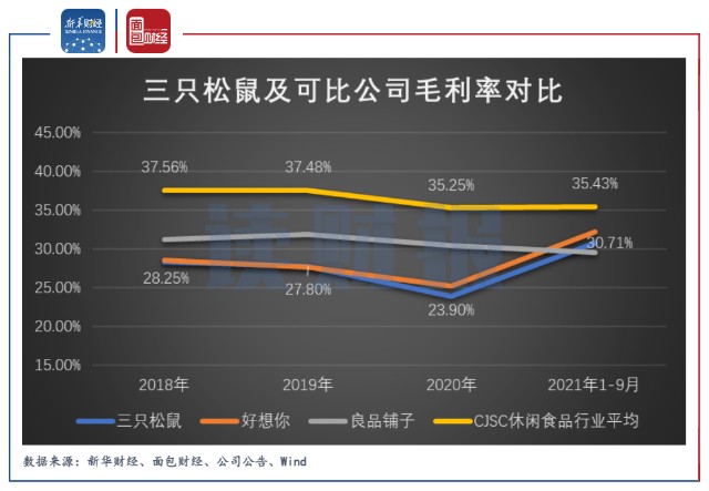 读财报三只松鼠委托代工频发食品安全问题大股东相继减持