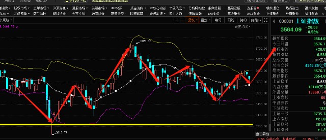 狼哥侃股市1126今日股市复盘以及下周股市行情走势预测