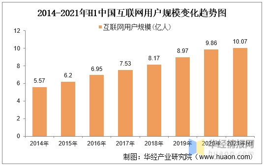 互联网流量及数据高速增长2021年全球及中国移动互联网现状