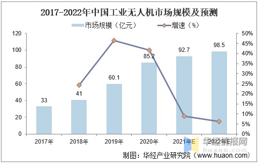 中国民用无人机行业发展现状民用无人机市场处于爆发前夜图