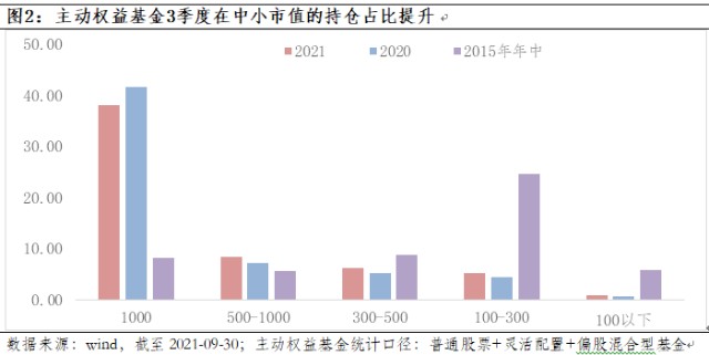 中国规模最大的基金公司_基金规模_银行系基金 资产管理规模