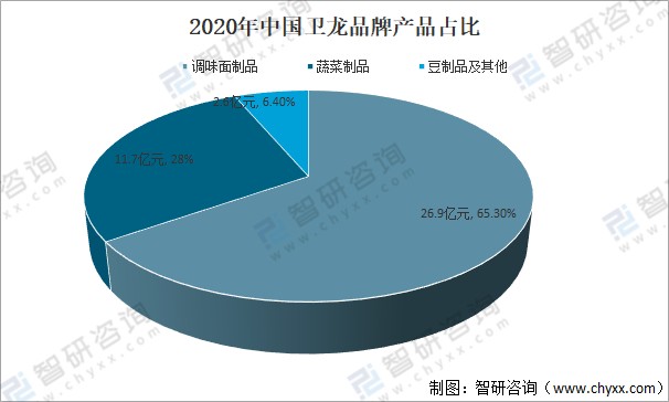 2021年中国辣条行业市场现状及主要企业经营分析中国最大的辣条零食