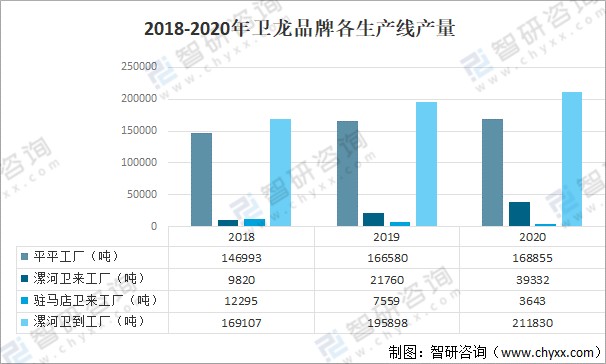 中国最大的辣条零食企业-卫龙[图]_财富号评论(cfhpl)股吧_东方财富网