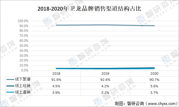 2021年中国辣条行业市场现状及主要企业经营分析中国最大的辣条零食