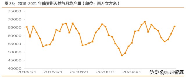 天然气行业专题研究报告2022年全球天然气价格展望