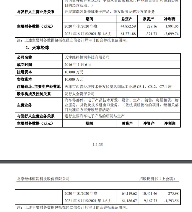 ipo观察经纬恒润将闯关负债是同行3倍10家子公司8家都亏损