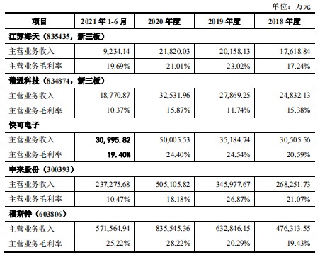 新股简析通灵股份301168