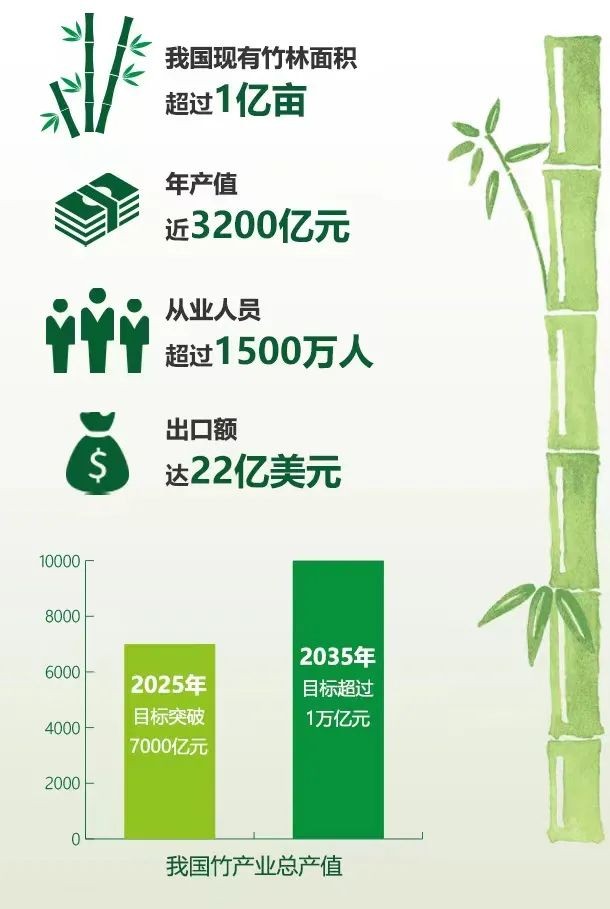 重磅万亿规模的竹产业迎顶层设计近10个部委参与破竹之势或已集结就位