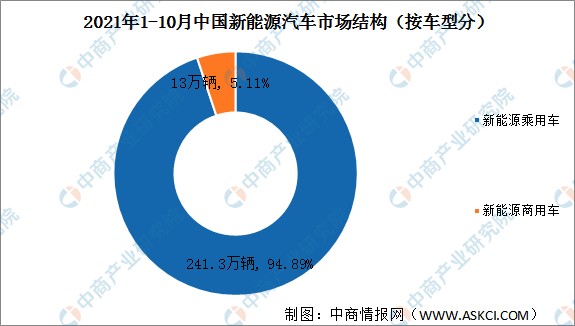 北汽新能源新车_北汽2012款新车_北汽威旺新车机油