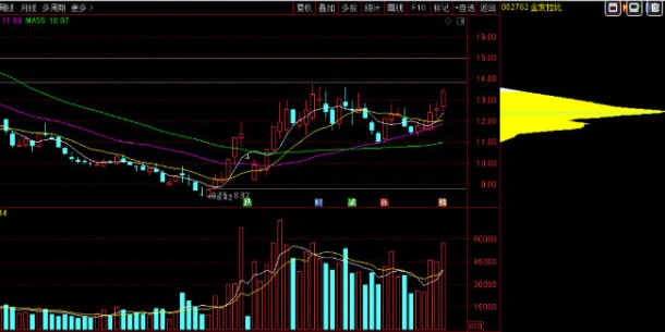 个股解析隆基股份金发拉比鑫铂股份扬杰科技明日走势如何