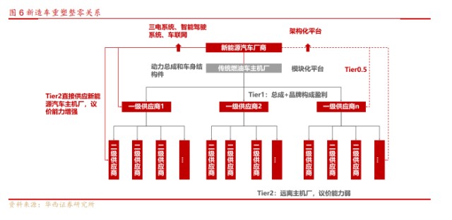 汽车行业之汽配产业链梳理大全精