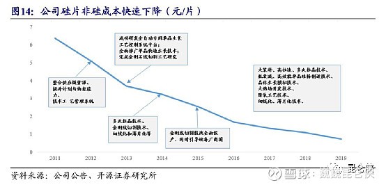 隆基股份研究报告解析光伏超级成长股