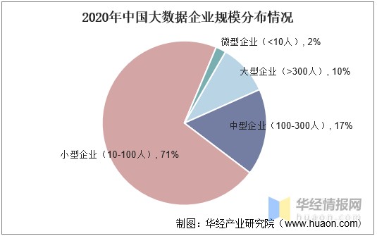 2020年大数据行业发展现状分析政策利好背景下将迎来快速发展