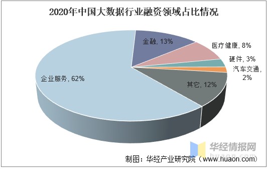 政策法规情况随着我国不断发展,大数据已然成为推动经济转型发展的新