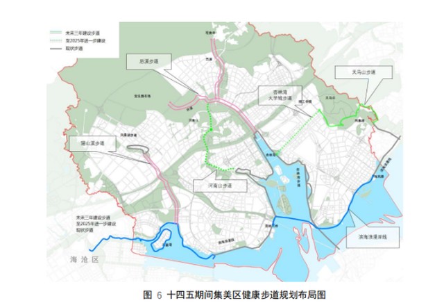 健康步道网络:十四五时期共规划新增 47.