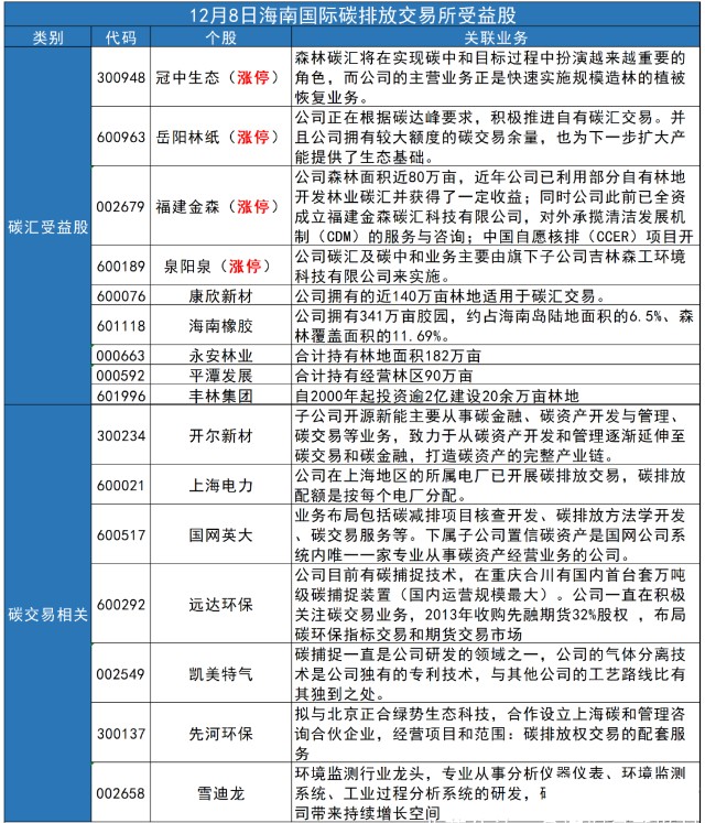 充电桩碳中和a股下一个最火赛道新龙头股解析