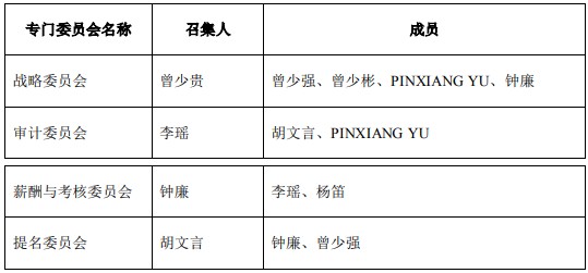 翰宇药业选举曾少贵为董事长第三季度公司亏损914575万