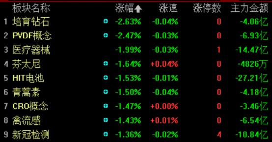 股票日报第187期温和的普涨行情演绎市场温度涨停个股创近期新高