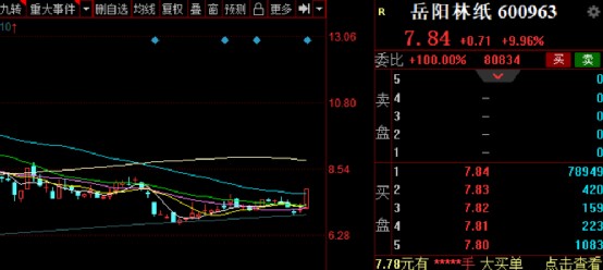 股票日报第187期温和的普涨行情演绎市场温度涨停个股创近期新高